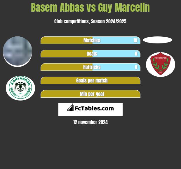 Basem Abbas vs Guy Marcelin h2h player stats