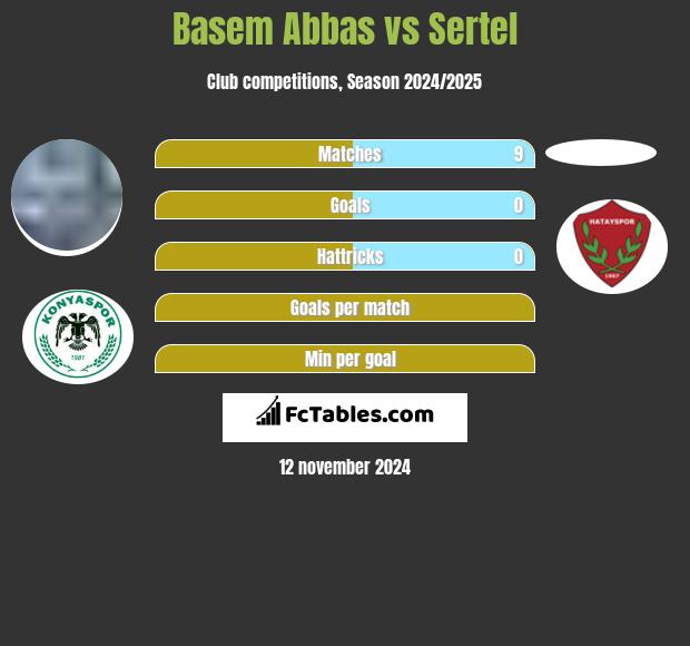 Basem Abbas vs Sertel h2h player stats