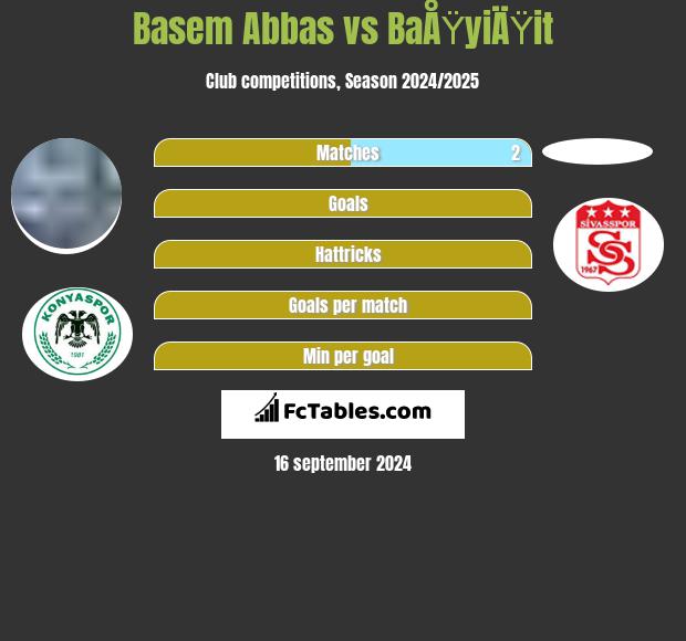 Basem Abbas vs BaÅŸyiÄŸit h2h player stats