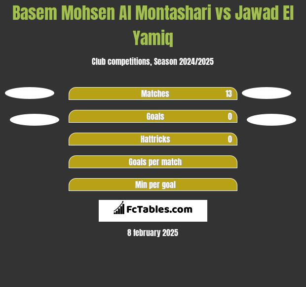 Basem Mohsen Al Montashari vs Jawad El Yamiq h2h player stats