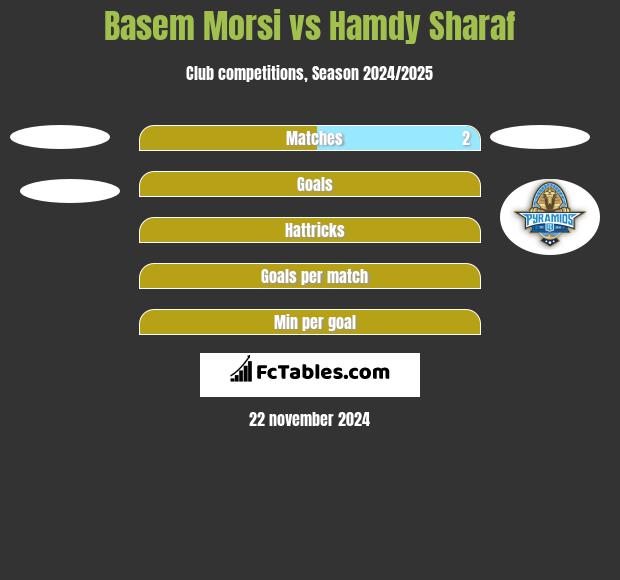 Basem Morsi vs Hamdy Sharaf h2h player stats