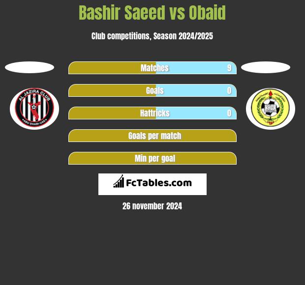 Bashir Saeed vs Obaid h2h player stats