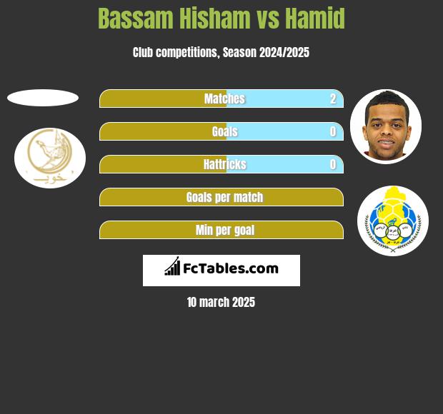 Bassam Hisham vs Hamid h2h player stats