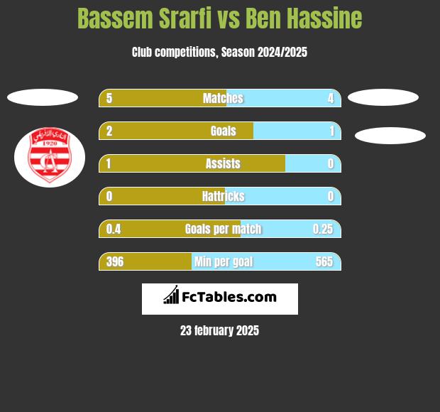 Bassem Srarfi vs Ben Hassine h2h player stats