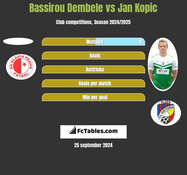 Bassirou Dembele vs Jan Kopic h2h player stats