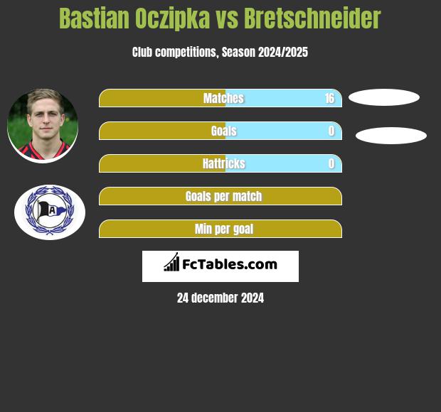 Bastian Oczipka vs Bretschneider h2h player stats