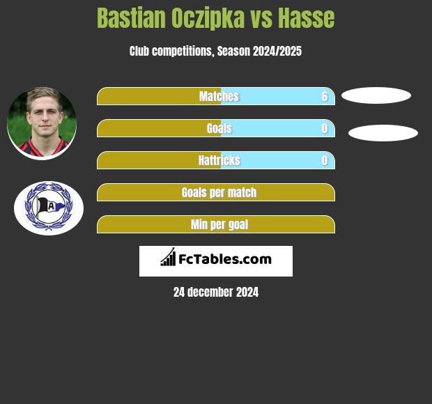 Bastian Oczipka vs Hasse h2h player stats