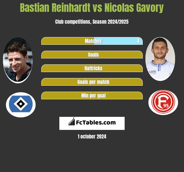 Bastian Reinhardt vs Nicolas Gavory h2h player stats