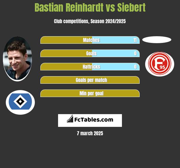 Bastian Reinhardt vs Siebert h2h player stats