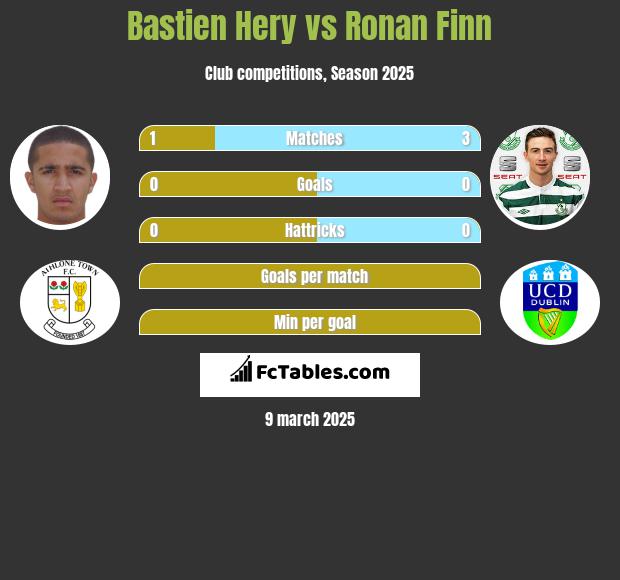 Bastien Hery vs Ronan Finn h2h player stats