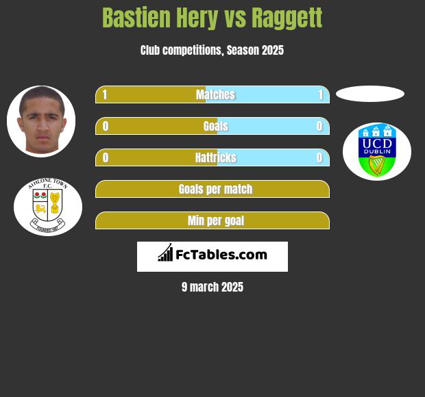 Bastien Hery vs Raggett h2h player stats