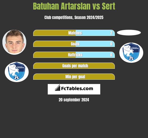 Batuhan Artarslan vs Sert h2h player stats