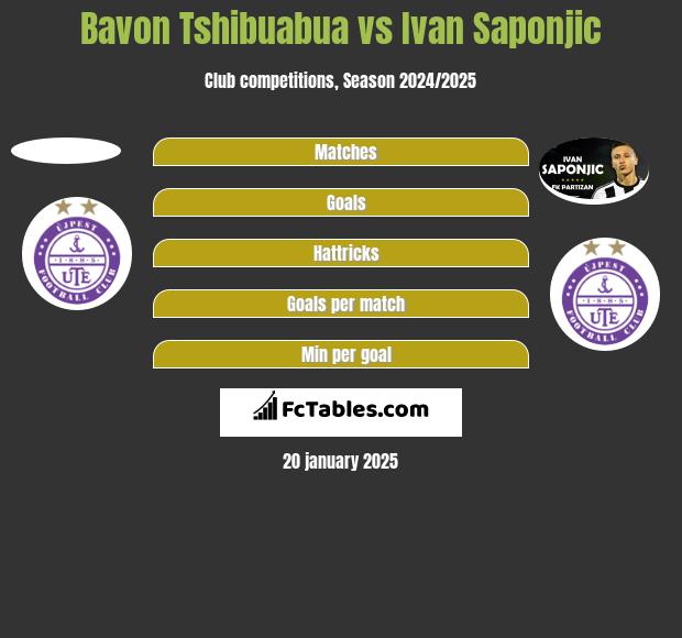 Bavon Tshibuabua vs Ivan Saponjic h2h player stats