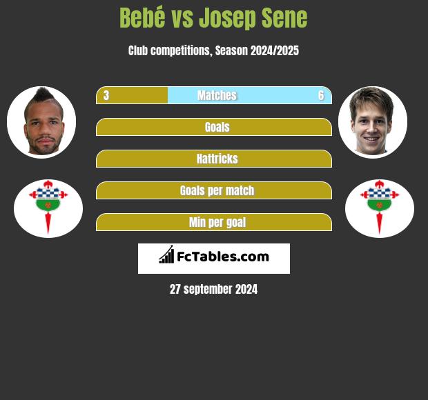 Bebé vs Josep Sene h2h player stats