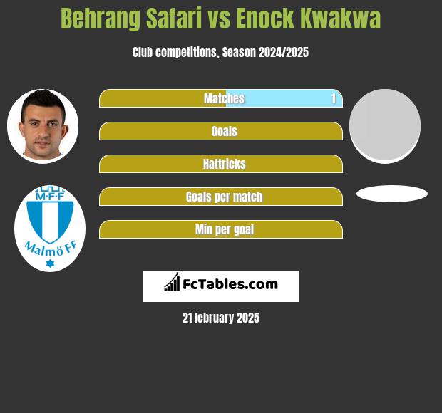 Behrang Safari vs Enock Kwakwa h2h player stats