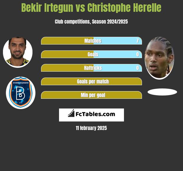 Bekir Irtegun vs Christophe Herelle h2h player stats