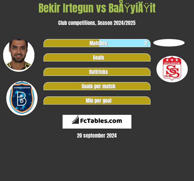 Bekir Irtegun vs BaÅŸyiÄŸit h2h player stats