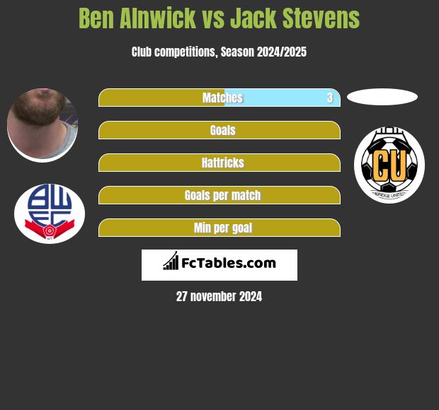 Ben Alnwick vs Jack Stevens h2h player stats