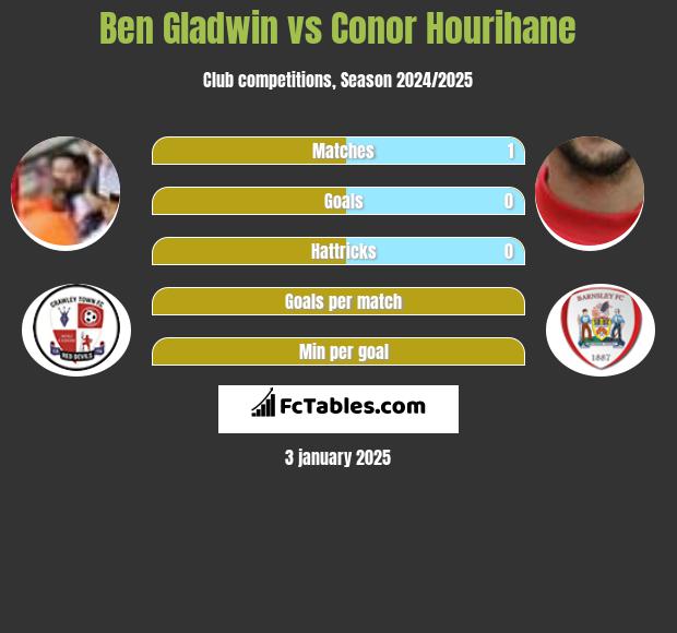 Ben Gladwin vs Conor Hourihane h2h player stats