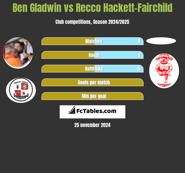 Ben Gladwin vs Recco Hackett-Fairchild h2h player stats