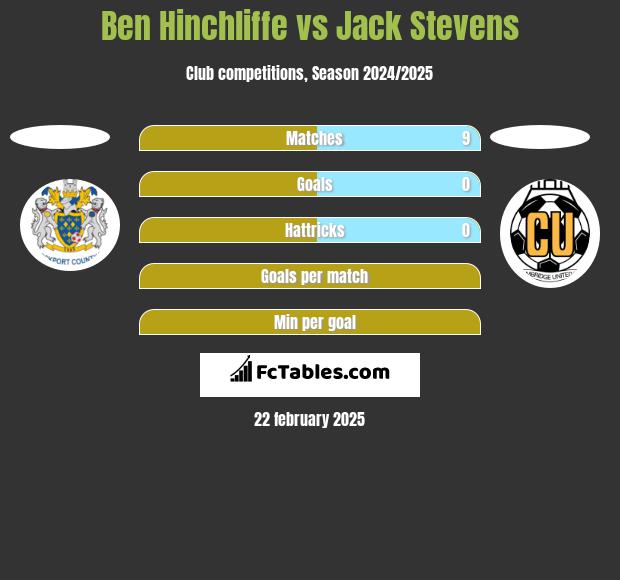 Ben Hinchliffe vs Jack Stevens h2h player stats