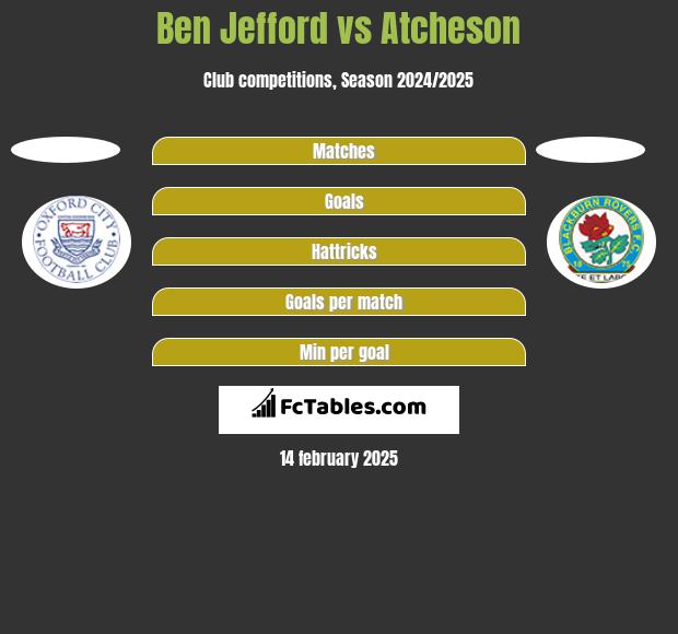 Ben Jefford vs Atcheson h2h player stats