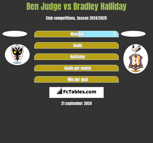 Ben Judge vs Bradley Halliday h2h player stats