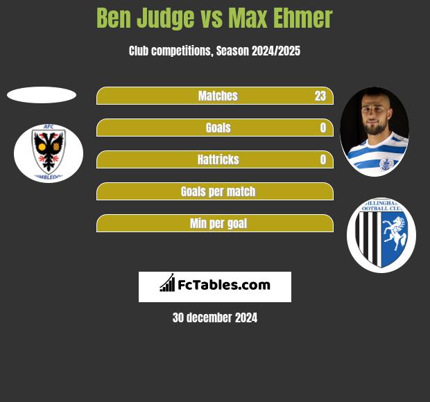 Ben Judge vs Max Ehmer h2h player stats