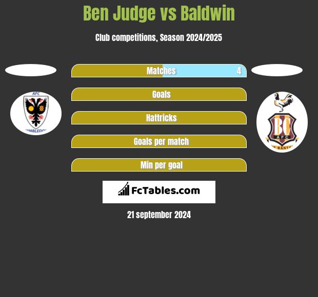 Ben Judge vs Baldwin h2h player stats