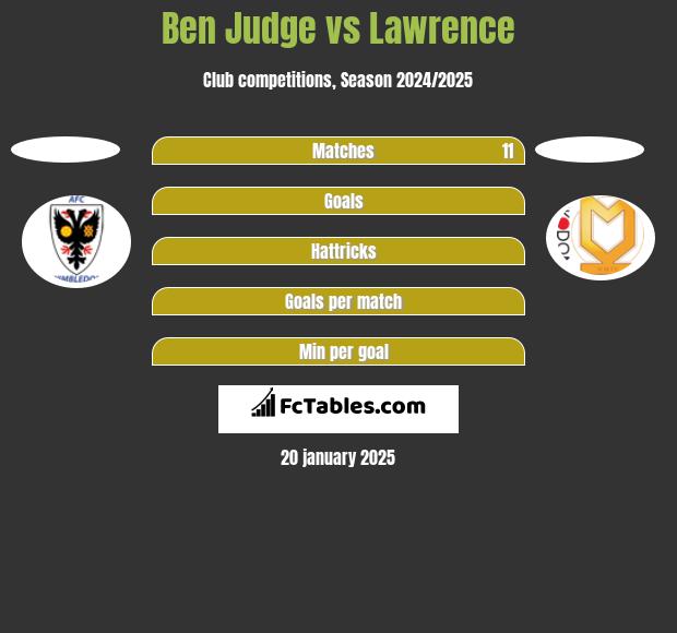 Ben Judge vs Lawrence h2h player stats