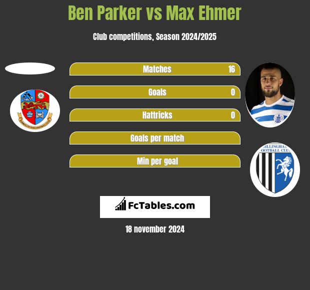 Ben Parker vs Max Ehmer h2h player stats