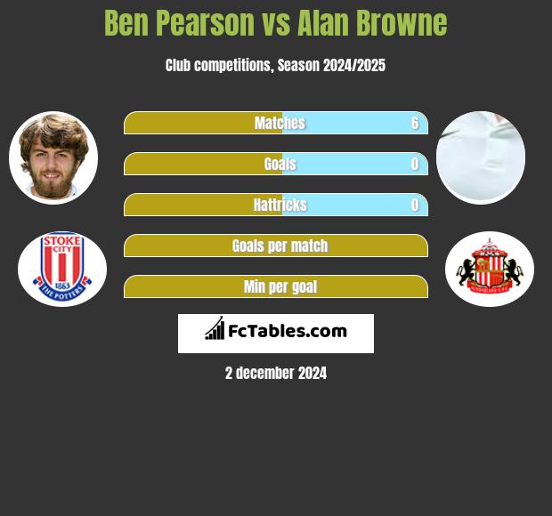 Ben Pearson vs Alan Browne h2h player stats