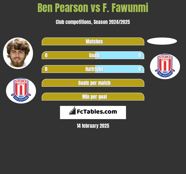 Ben Pearson vs F. Fawunmi h2h player stats