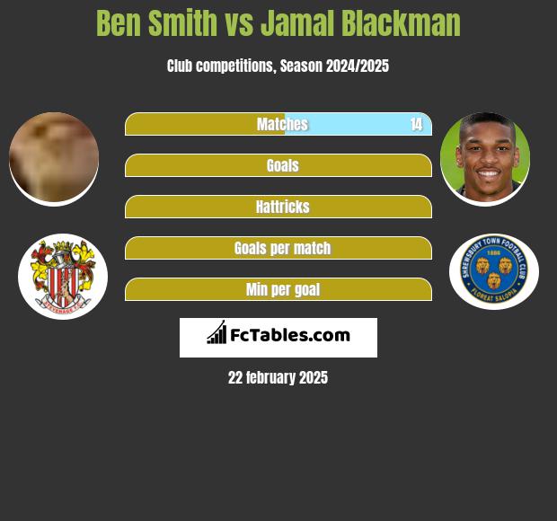 Ben Smith vs Jamal Blackman h2h player stats