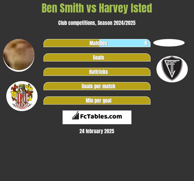 Ben Smith vs Harvey Isted h2h player stats