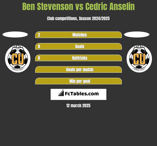 Ben Stevenson vs Cedric Anselin h2h player stats