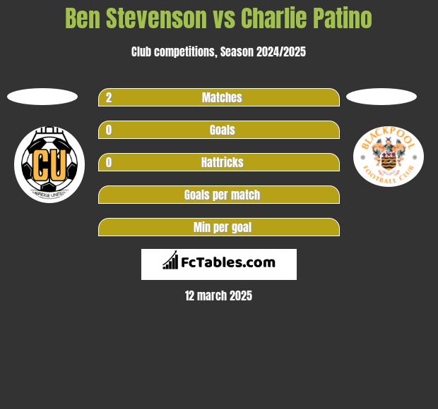 Ben Stevenson vs Charlie Patino h2h player stats