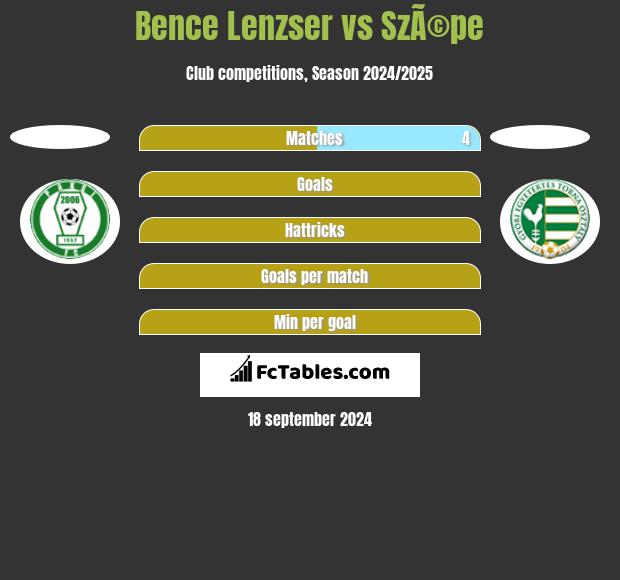 Bence Lenzser vs SzÃ©pe h2h player stats