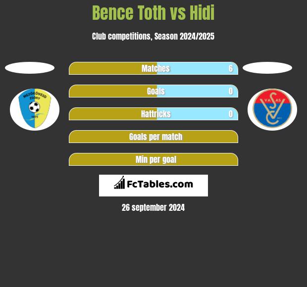 Bence Toth vs Hidi h2h player stats