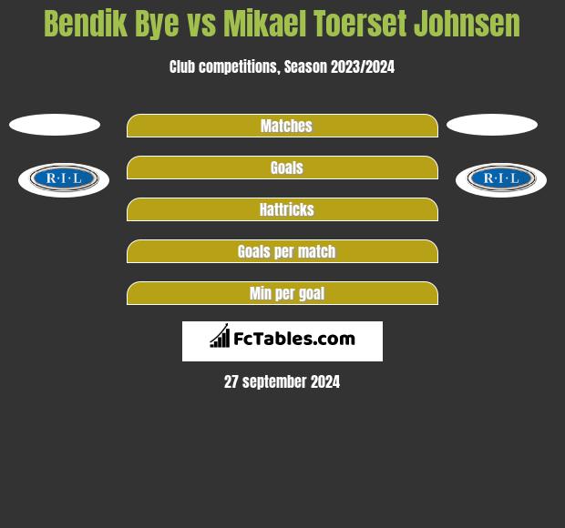 Bendik Bye vs Mikael Toerset Johnsen h2h player stats