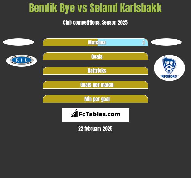 Bendik Bye vs Seland Karlsbakk h2h player stats