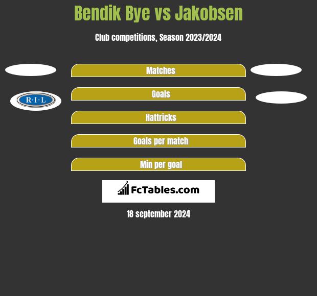 Bendik Bye vs Jakobsen h2h player stats