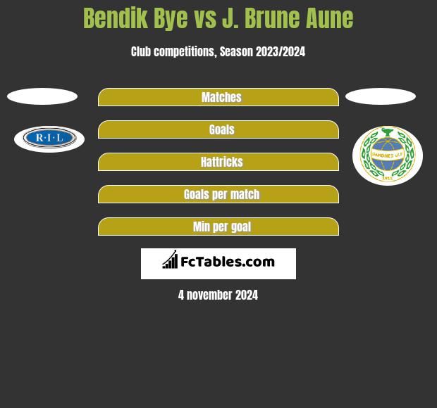 Bendik Bye vs J. Brune Aune h2h player stats