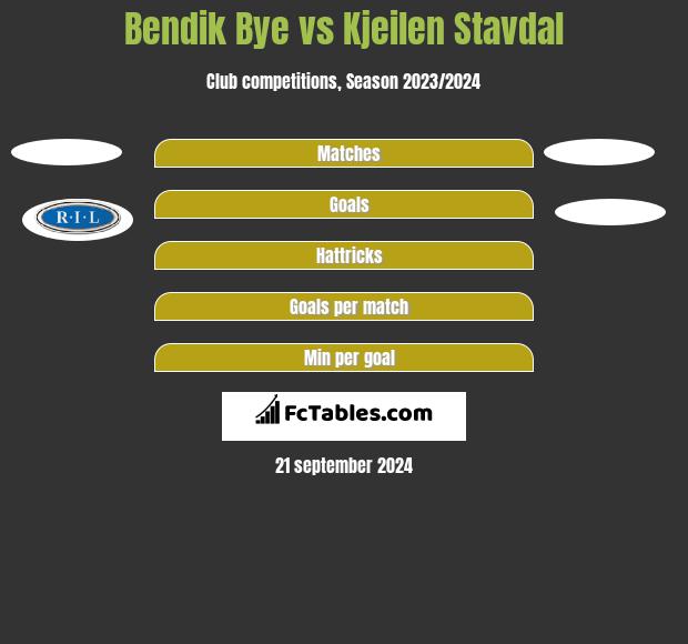 Bendik Bye vs Kjeilen Stavdal h2h player stats