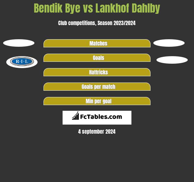 Bendik Bye vs Lankhof Dahlby h2h player stats