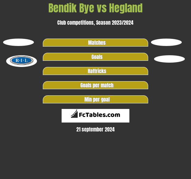 Bendik Bye vs Hegland h2h player stats