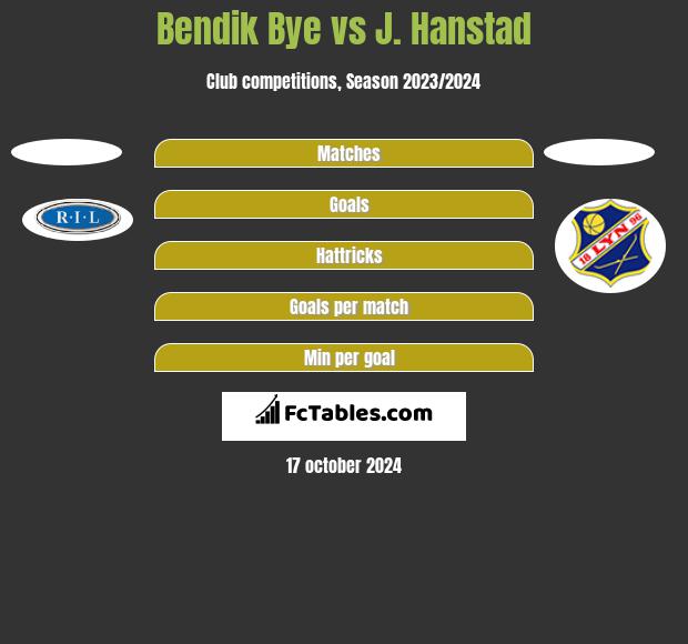 Bendik Bye vs J. Hanstad h2h player stats