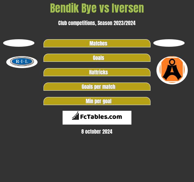 Bendik Bye vs Iversen h2h player stats