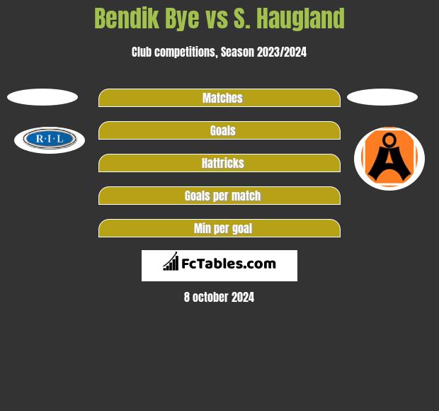 Bendik Bye vs S. Haugland h2h player stats