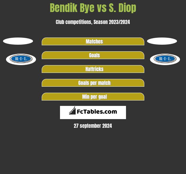 Bendik Bye vs S. Diop h2h player stats